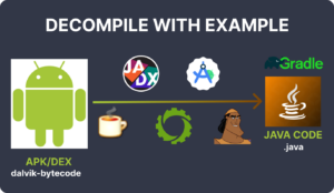 Reverse Engineering: APK File to Java Source – Gradle Project